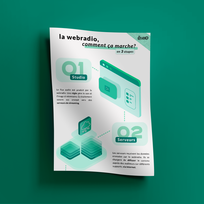 affiche pour la webradio de mon école
